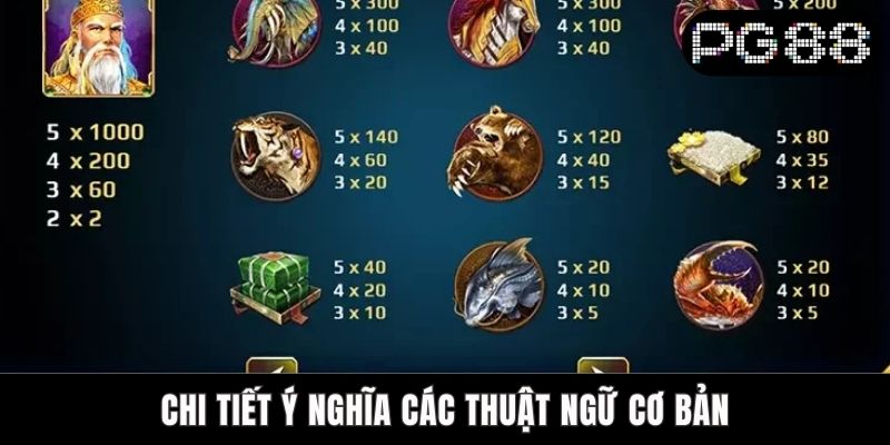 Sơn Tinh Thủy Tinh - Game Nổ Hũ Dân Gian Hấp Dẫn Nhất PG88 Chi tiết ý nghĩa các thuật ngữ cơ bản